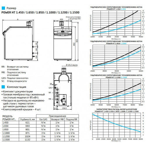купить Котел Baxi Power HT 1.450 газовый напольный/конденсационный, WHS43104560- - производитель Baxi